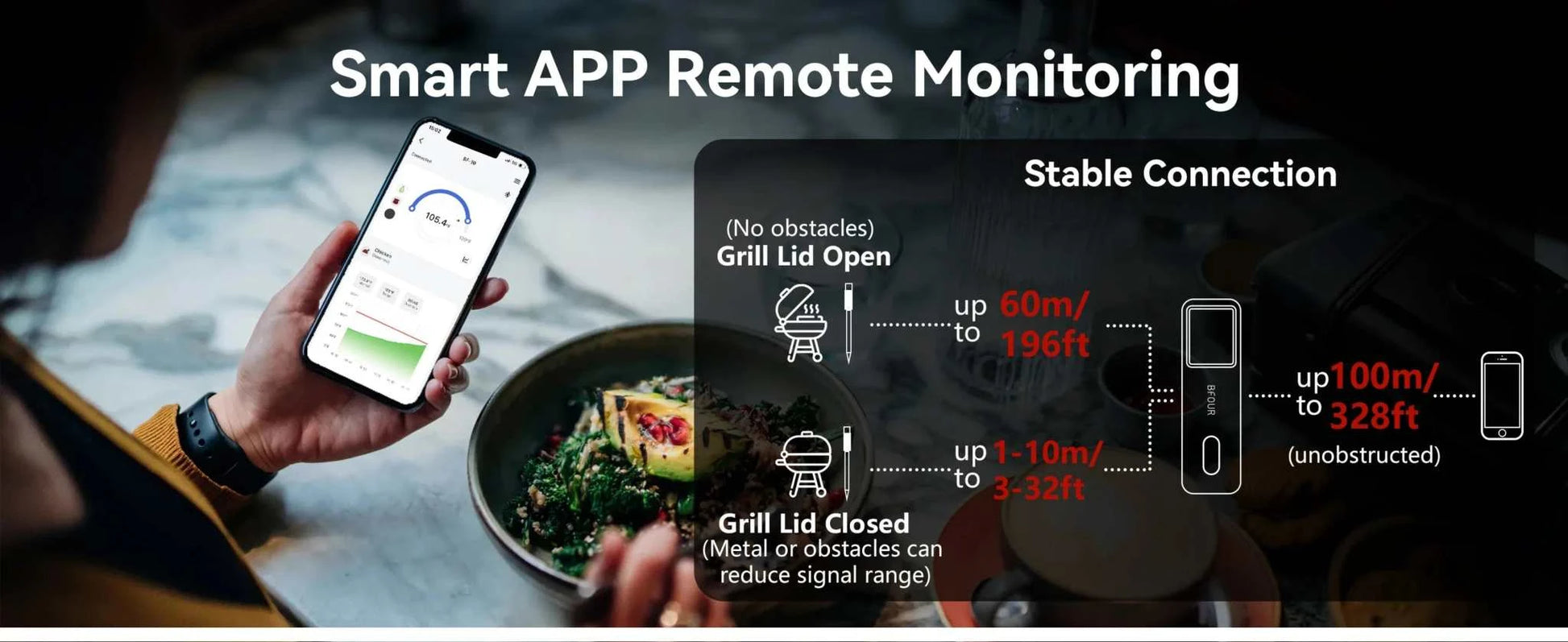 Wireless meat thermometer app showing remote monitoring features and connection range.